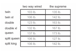 How much do adjustable beds weigh?