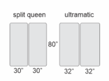 If you have an Ultramatic split queen adjustable bed and need new mattresses I will always ask how wide each of your mattresses are.