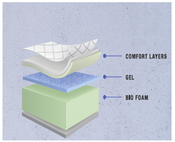 Can I take home a vinyl mattress today if a have smaller sedan?