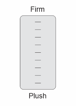 Is there any industry standard to determine whether a mattress is firm or plush?