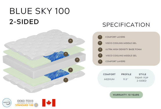 Blue Sky Two Sided Mattress