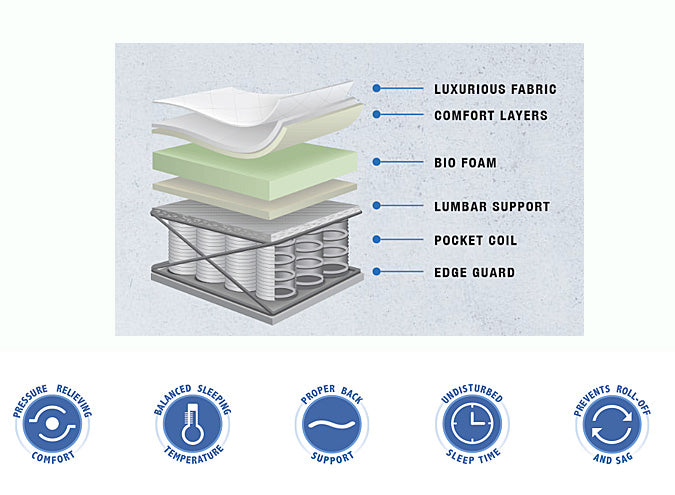 Gibraltar Firm Two Sided Mattress