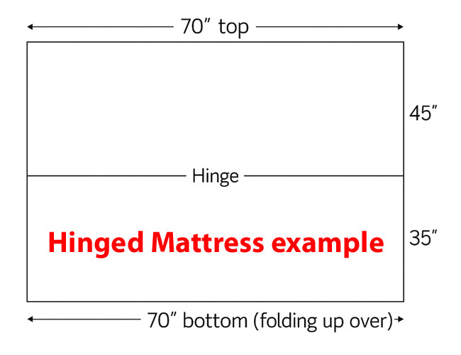 Perfect Dream RV Mattress