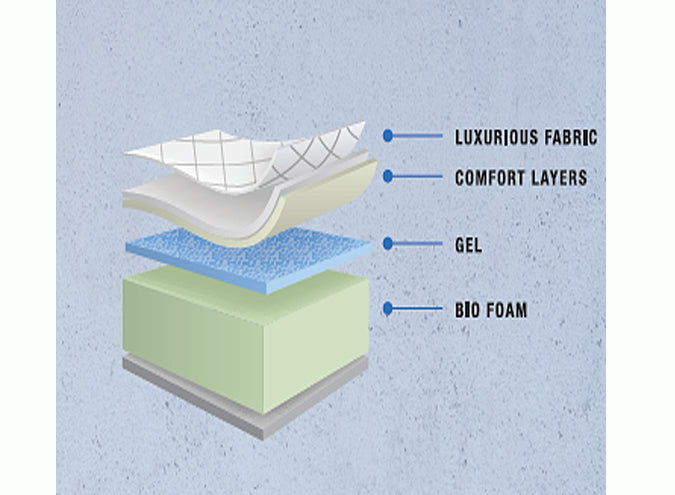 Blue Sky One Sided Mattress