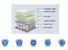 European Gibraltar Plush Two Sided Mattress