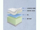 European Blue Sky One Sided Mattress