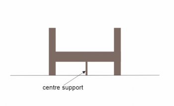 Should centre supports reach the floor in a queen platform bed?