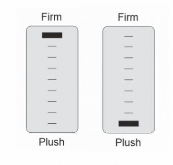 Is it better to buy a mattress that is too firm or too soft?