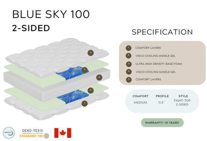 Blue Sky Two Sided Mattress